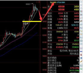 苹果破高冲击涨停,商品期货黑色系焦炭强势屹立不倒